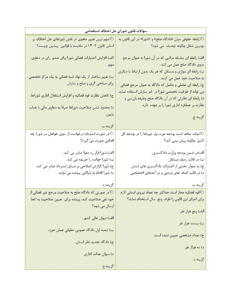سوالات قانون شورای حل اختلاف استخدامی
