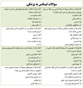 سوالات لیسانس به پزشکی