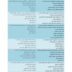 سوالات مبانی تعاون و رفاه اجتماعی