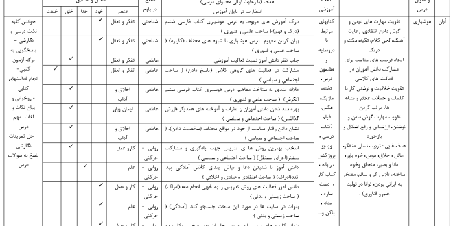 طرح درس ماهانه فارسی ششم