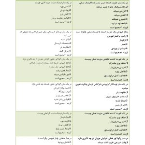 نمونه سوالات کارشناس دیسپاچینگ
