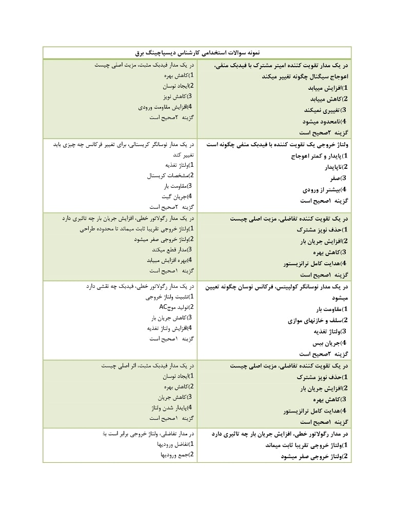 نمونه سوالات کارشناس دیسپاچینگ