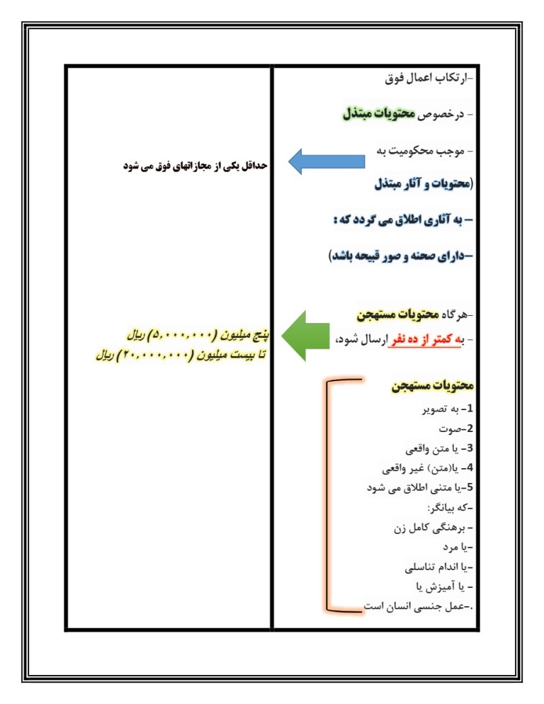 نکات مهم جرایم رایانه ای
