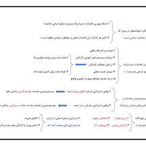 نکات مهم کتاب مدیریت منابع انسانی آرین قلی پور