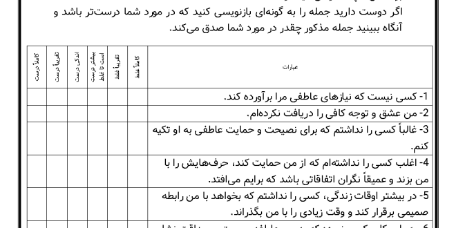 پرسشنامه طرحواره های ناسازگار اولیه فرم کوتاه و فرم بلند