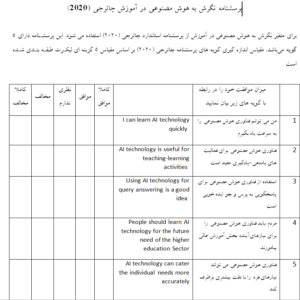پرسشنامه نگرش به هوش مصنوعی در آموزش چاترجی (2020)