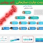 قالب پاورپوینت چارت سازمانی تم روشن 50 اسلاید
